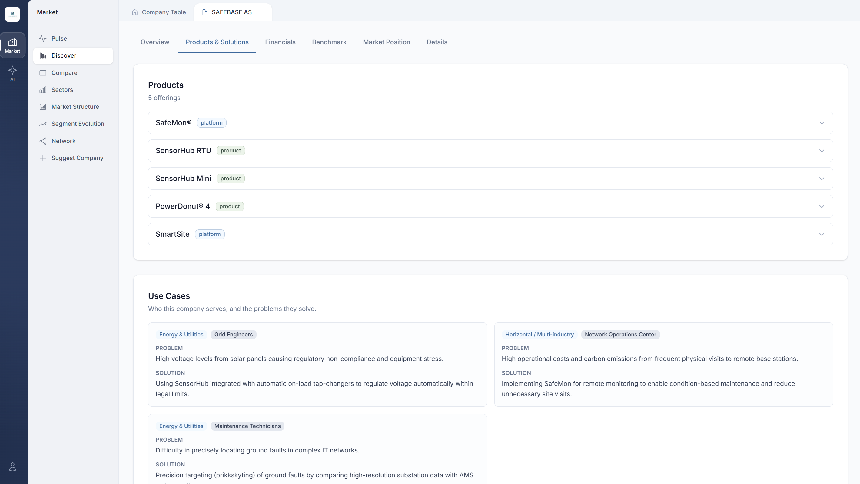 Screenshot of the Company Analyser with tag filters applied